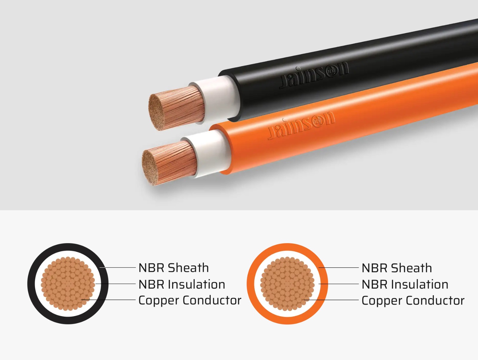 Copper welding Cable JAINCAB 25 SQ. MM