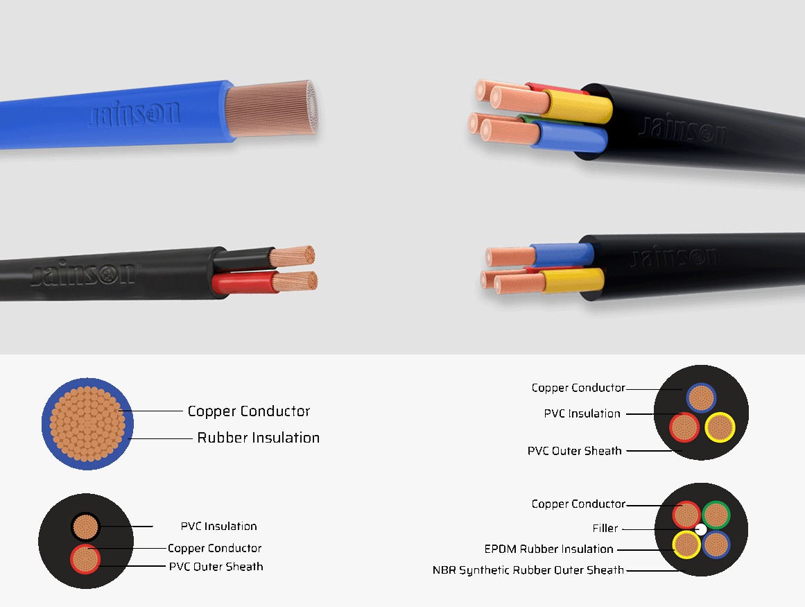 MULTICORE FLEXIBLE CABLE CABSON 2 CORE X 1.5 SQ.MM